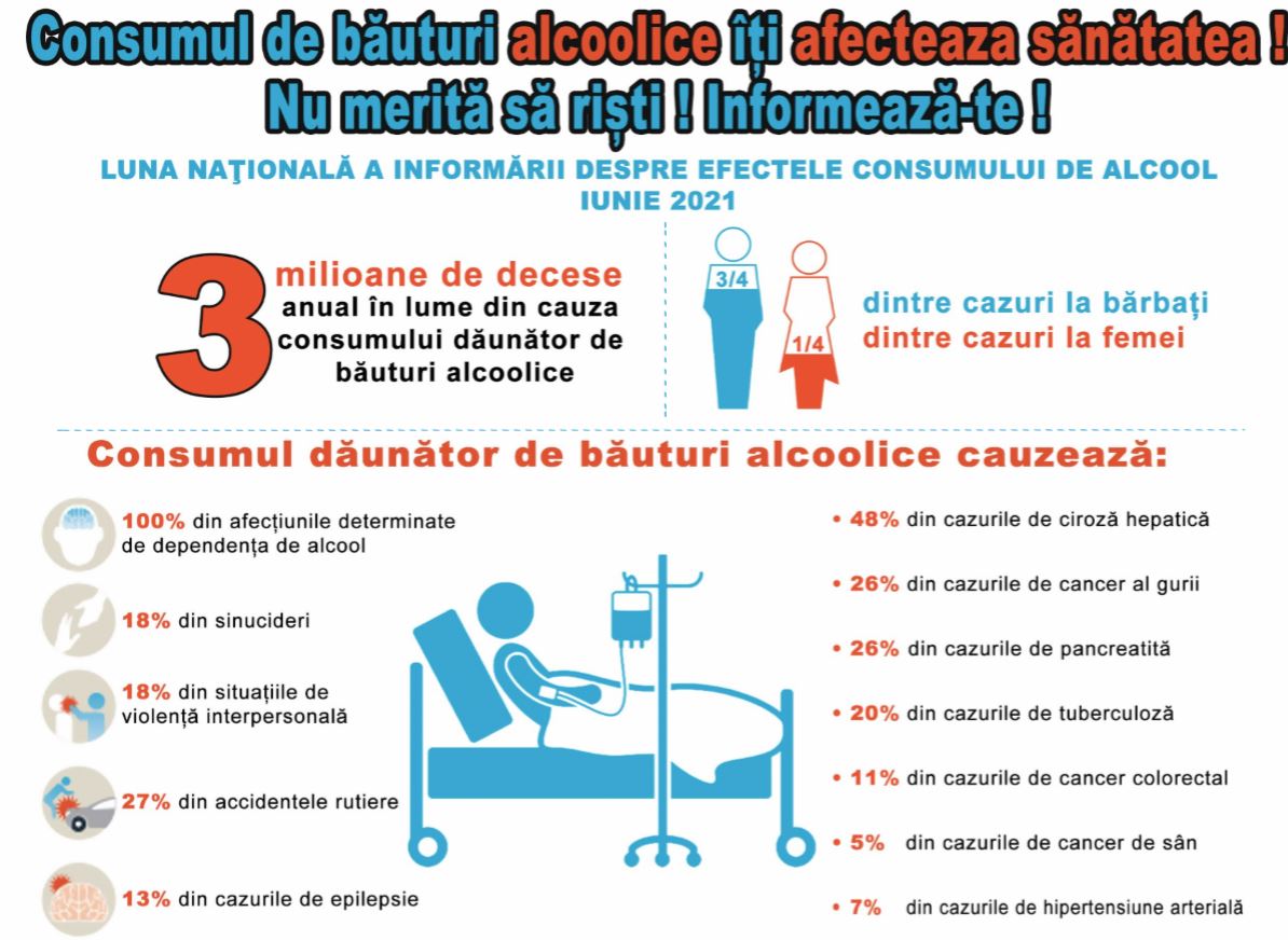 Luna nationala a informatii despre efectele consumului de alcool Iunie 2021