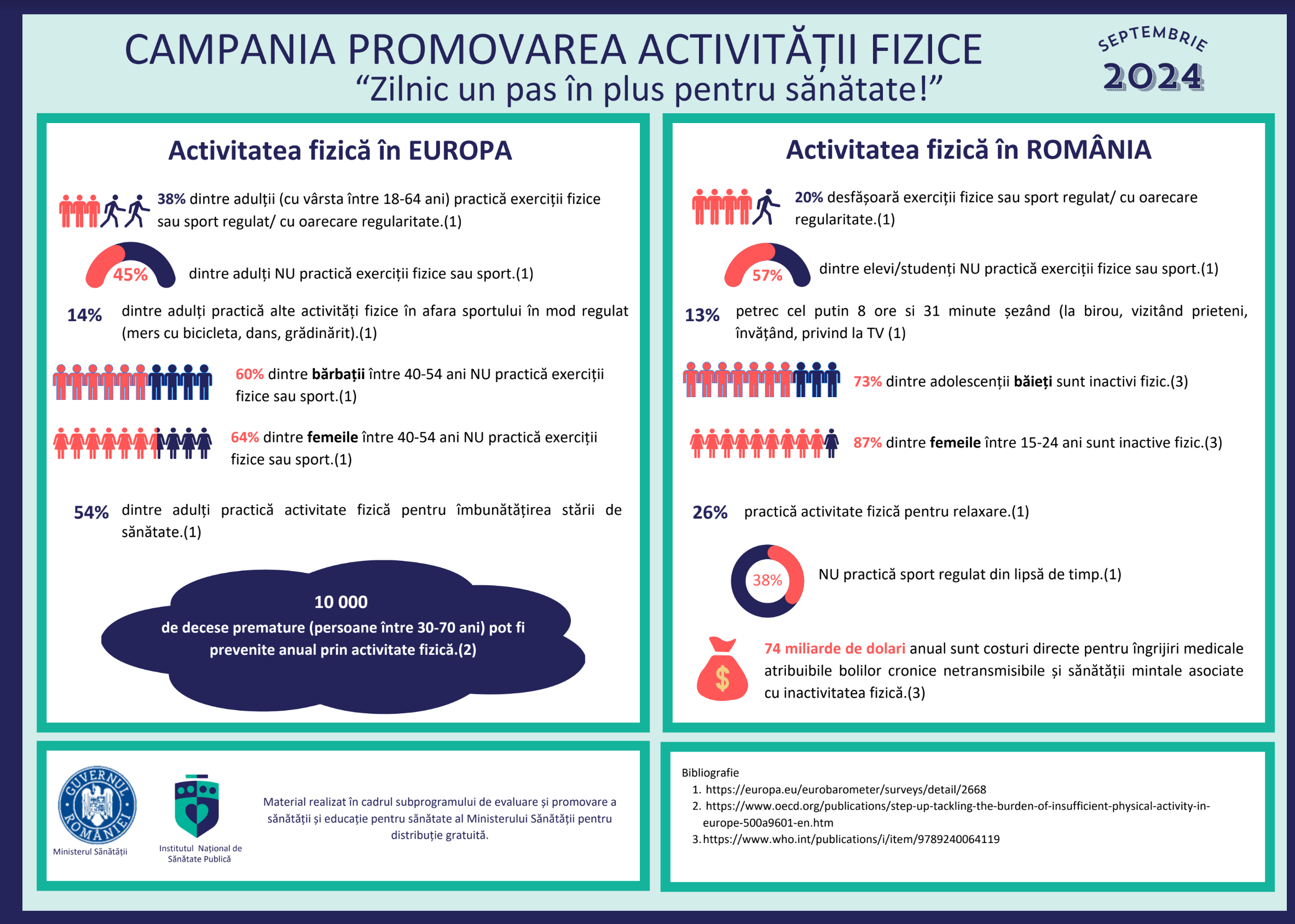 DSP – campaniei lunii Septembrie 2024 cu privire la Promovarea activitatii fizice ,,ZILNIC UN PAS ÎN PLUS PENTRU SĂNĂTATE